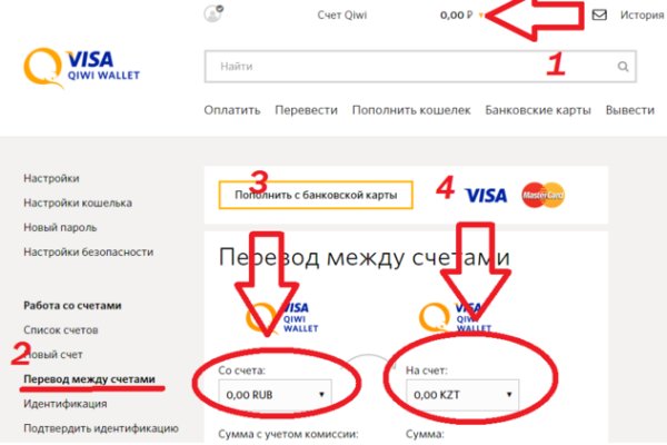 Даркнет каталог