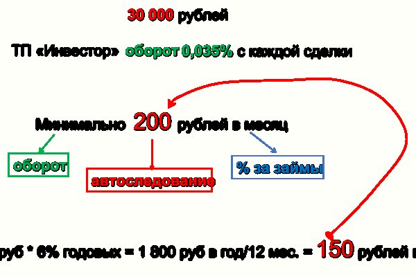 Кракен зеркало 2025